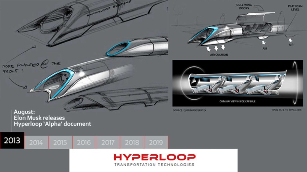 HyperLoop in India @PeakLife