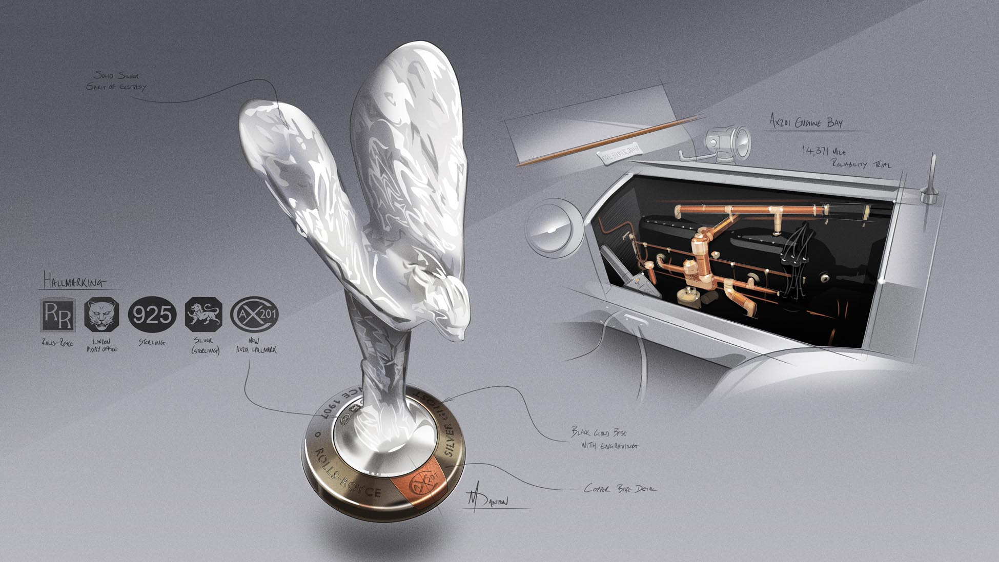 Rolls Royce identity